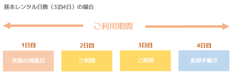 ご利用期間について